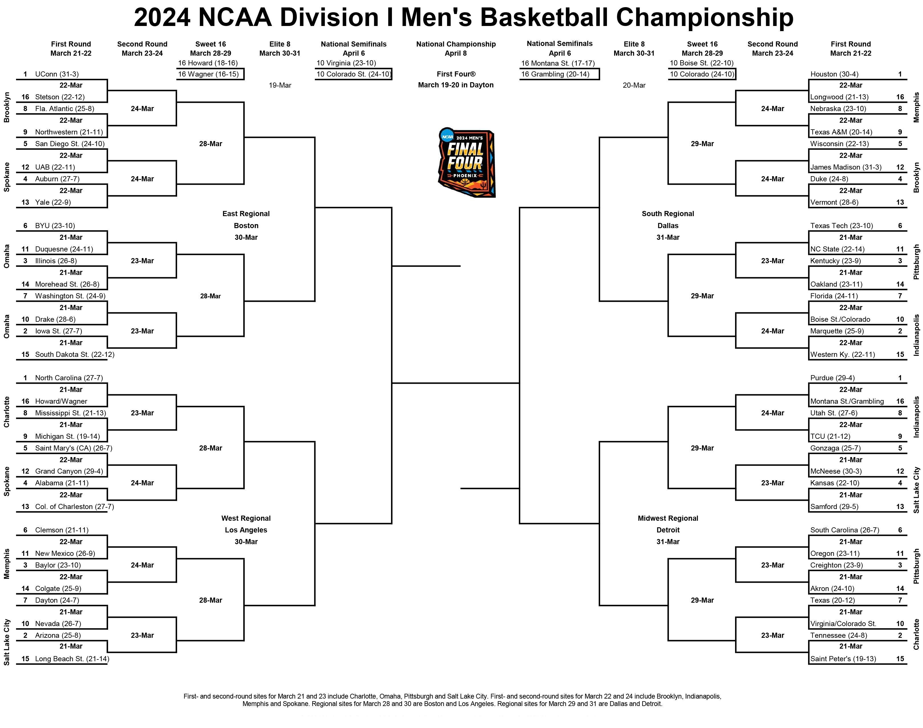 2024 NCAA Men's Basketball Tournament Bracket